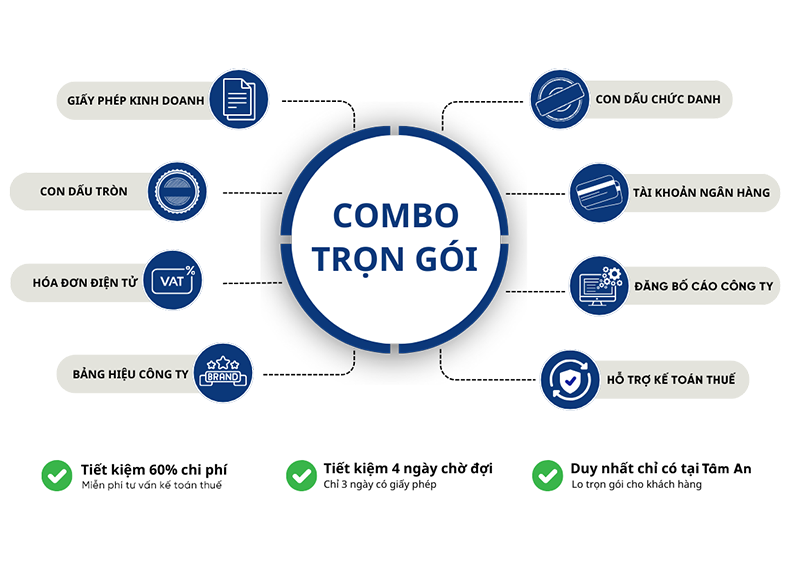 thành lập công ty trọn gói